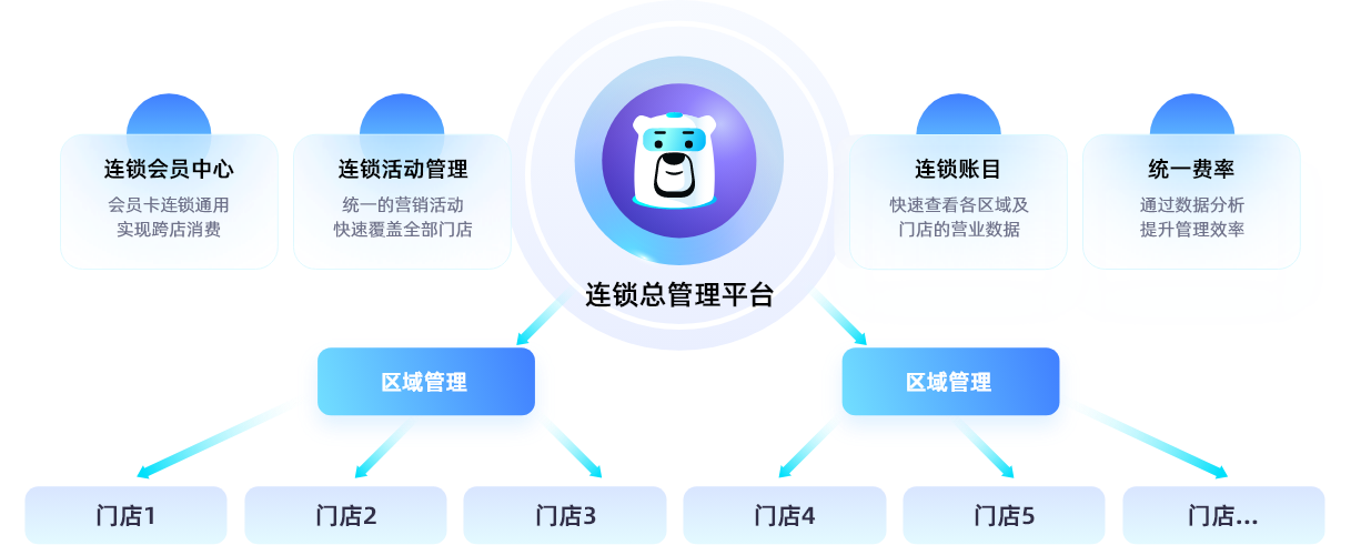 网吧管理