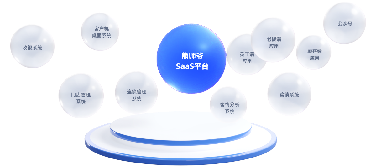熊师爷数智化网吧(网咖)管理系统实现连锁网吧的统一化管理,包含连锁会员中心、连锁活动管理、连锁账目、同一费率管理、数据分析、门店管理等